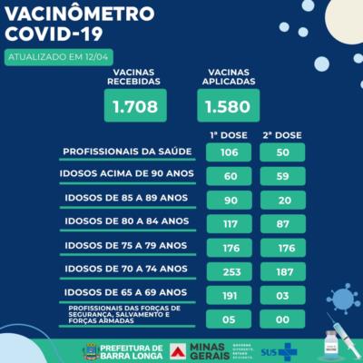 Vacinômetro COVID-19 em Barra Longa