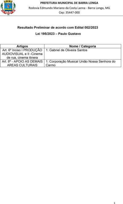 Resultado Preliminar referente á Lei Paulo Gustavo