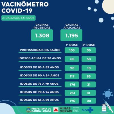 Vacinômetro COVID-19 em Barra Longa