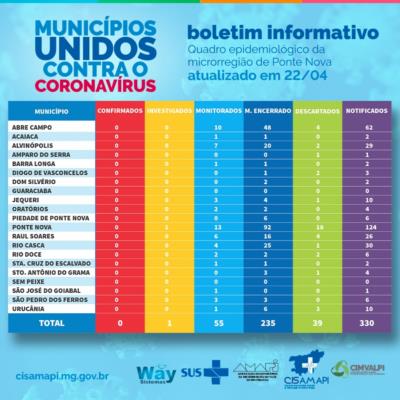 BOLETIM DA MICRORREGIÃO DE PONTE NOVA